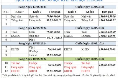 TRƯỜNG THCS LÝ THƯỜNG KIỆT TỔ CHỨC KIỂM TRA CUỐI HỌC KÌ 2 NĂM HỌC 2023-2024